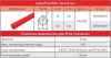 Труба 16x2,0 PE-Xa/EVOH для теплого пола, красная, в бухте 100 м. РОСТерм